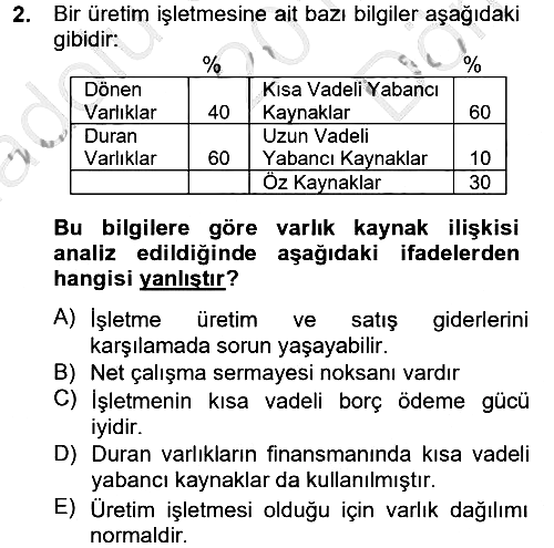 Mali Analiz 2012-2013 Dönem Sonu Sınavı - 2. soru