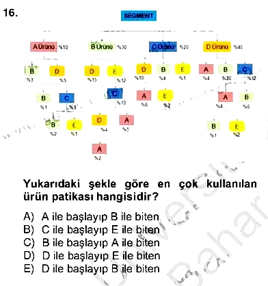 Çağrı Merkezinde Müşteri İlişkileri Yönetimi 2012-2013 Ara Sınav - 16. soru
