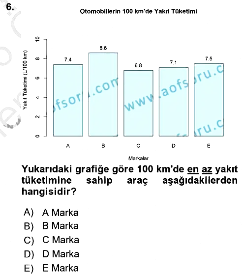 Coğrafi Bilgi Sistemleri İçin Temel İstatistik 2025-2026 Ara Sınav - 6. soru