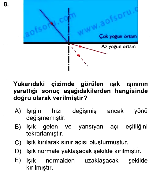 Optik Bakış 2017-2018 Ara Sınav - 8. soru