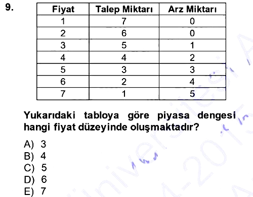 İktisada Giriş 2014-2015 Ara Sınav - 9. soru