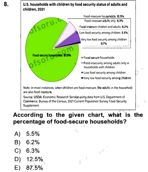 Communication Skills And Academic Reporting 1 2024-2025 Yaz Okulu Sınavı - 8. soru