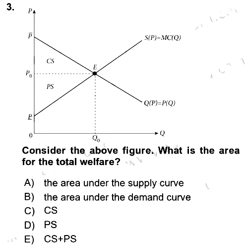 Industrial Economics 2024-2025 Yaz Okulu Sınavı - 3. soru