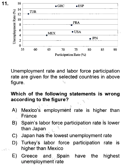 Labor Economics 2023-2024 Dönem Sonu Sınavı - 11. soru