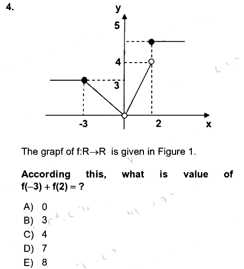 Mathematics 1 2022-2023 Yaz Okulu Sınavı - 4. soru