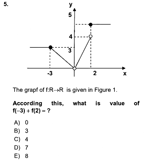 Mathematics 1 2024-2025 Yaz Okulu Sınavı - 5. soru