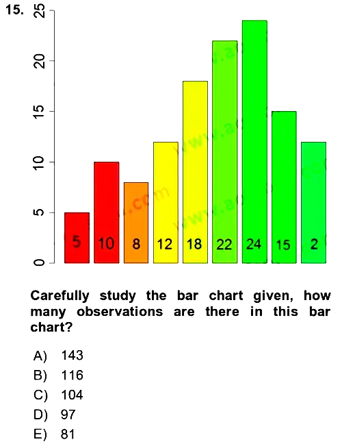 Statistics 1 2018-2019 Ara Sınav - 15. soru