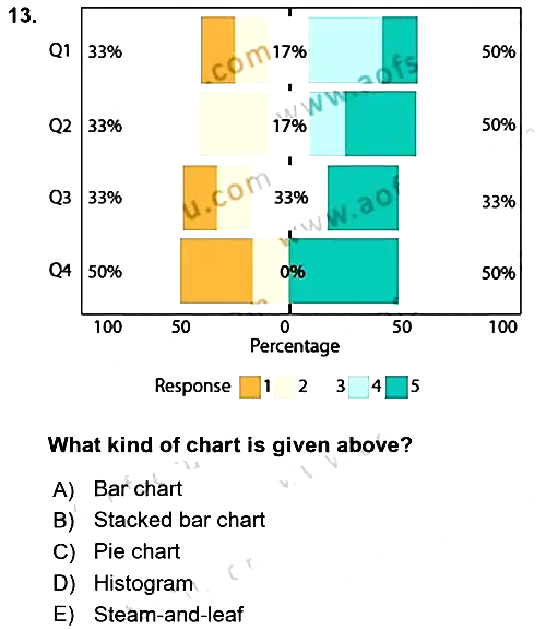 Statistics 1 2019-2020 Ara Sınav - 13. soru