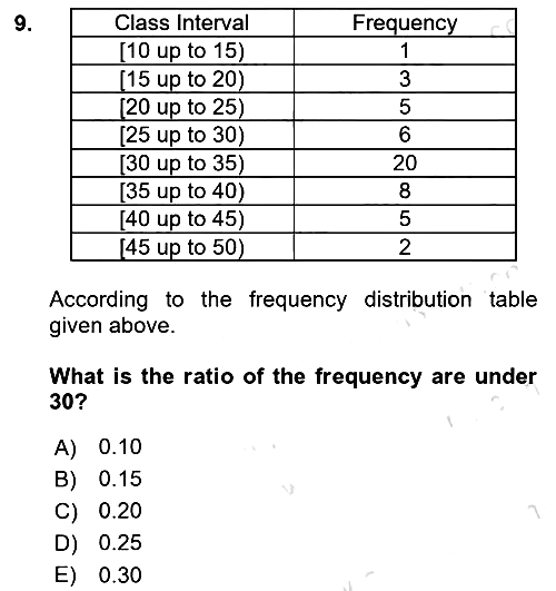 Statistics 1 2021-2022 Ara Sınav - 9. soru