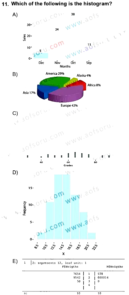 Statistics 1 2021-2022 Ara Sınav - 11. soru