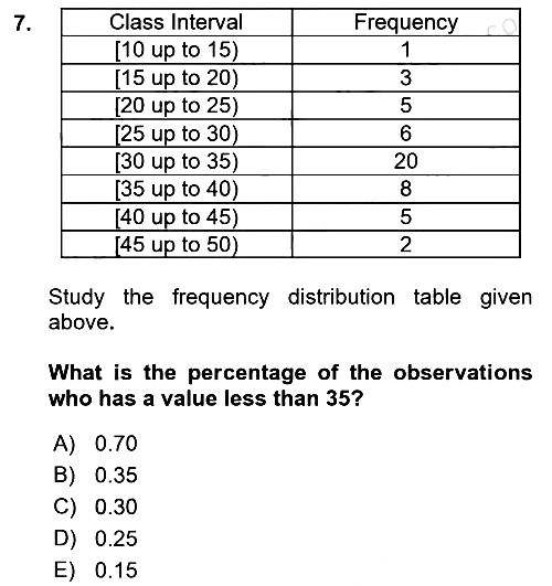 Statistics 1 2022-2023 Ara Sınav - 7. soru