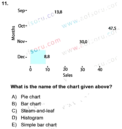 Statistics 1 2022-2023 Ara Sınav - 11. soru