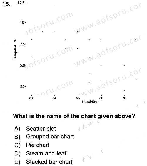 Statistics 1 2022-2023 Ara Sınav - 15. soru