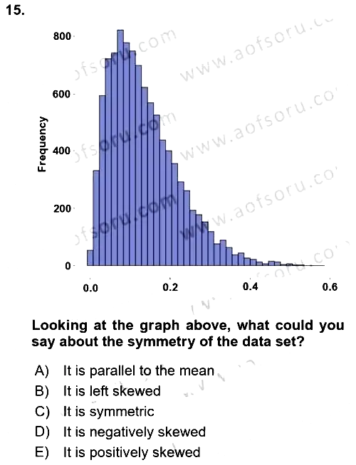 Statistics 1 2023-2024 Ara Sınav - 15. soru