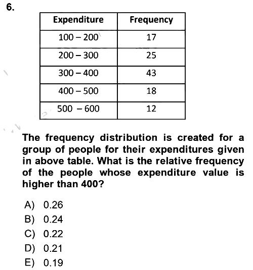 Statistics 1 2024-2025 Ara Sınav - 6. soru