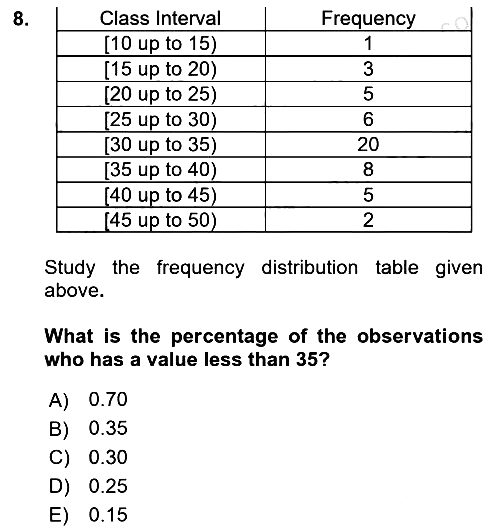 Statistics 1 2024-2025 Ara Sınav - 8. soru