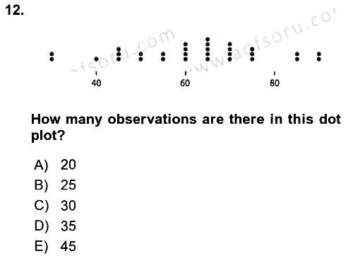 Statistics 1 2024-2025 Ara Sınav - 12. soru