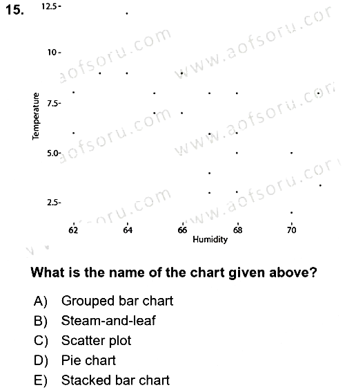 Statistics 1 2024-2025 Ara Sınav - 15. soru