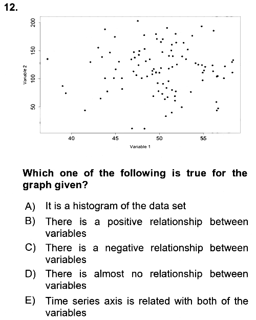 Statistics 1 2025-2026 Ara Sınav - 12. soru