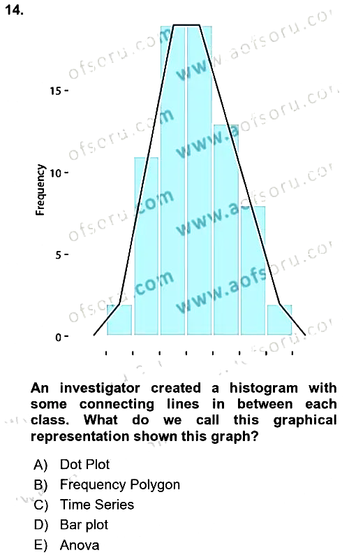 Statistics 1 2025-2026 Ara Sınav - 14. soru