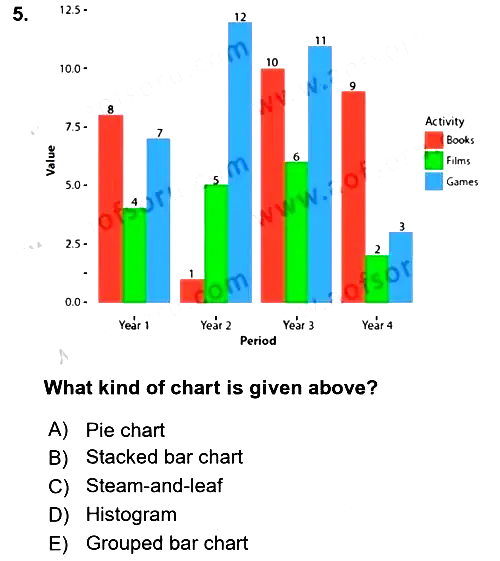 Statistics 1 2019-2020 Dönem Sonu Sınavı - 5. soru