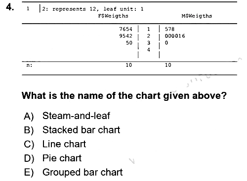 Statistics 1 2022-2023 Dönem Sonu Sınavı - 4. soru