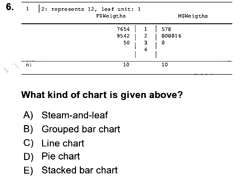 Statistics 1 2021-2022 Yaz Okulu Sınavı - 6. soru