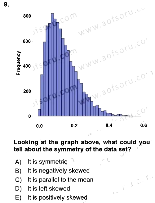 Statistics 1 2022-2023 Yaz Okulu Sınavı - 9. soru