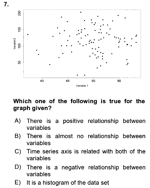 Statistics 1 2023-2024 Yaz Okulu Sınavı - 7. soru