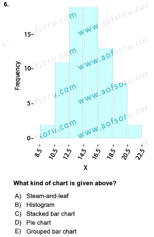 Statistics 1 2024-2025 Yaz Okulu Sınavı - 6. soru