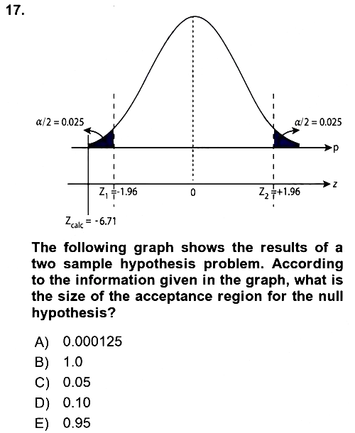 Statistics 2 2023-2024 Ara Sınav - 17. soru