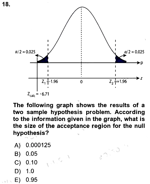 Statistics 2 2025-2026 Ara Sınav - 18. soru