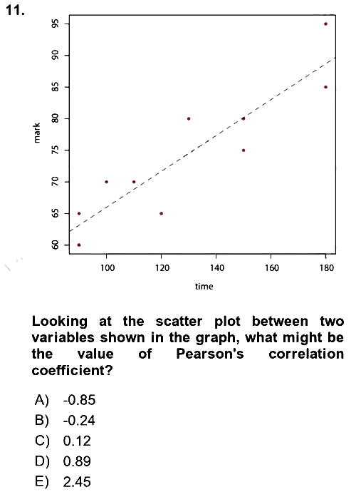 Statistics 2 2021-2022 Yaz Okulu Sınavı - 11. soru