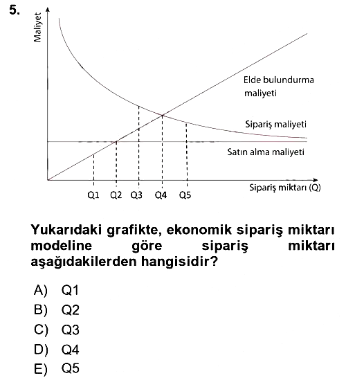 Sayısal Karar Verme Teknikleri 2025-2026 Dönem Sonu Sınavı - 5. soru