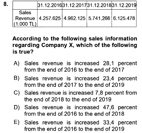 Business Finance 1 2021-2022 Ara Sınav - 8. soru