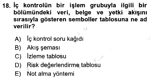 Muhasebe Denetimi 2024-2025 Dönem Sonu Sınavı - 18. soru