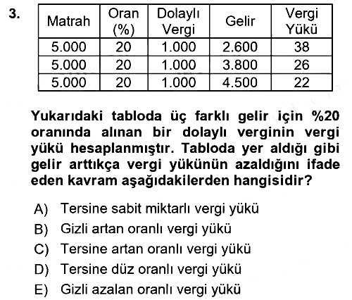 Vergi Teorisi 2017-2018 Dönem Sonu Sınavı - 3. soru