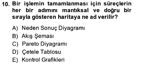 Sağlık Kurumlarında Kalite Yönetimi 2014-2015 Dönem Sonu Sınavı - 10. soru