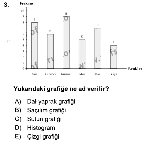 Sağlık Alanında İstatistik 2021-2022 Ara Sınav - 3. soru