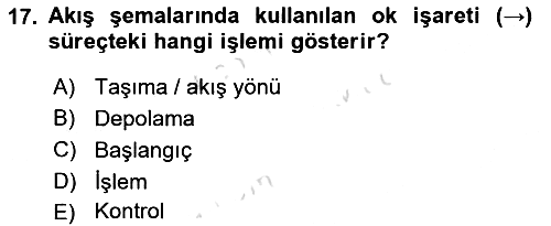 Hizmet Tasarımı 2022-2023 Dönem Sonu Sınavı - 17. soru