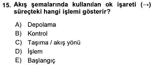 Hizmet Tasarımı 2022-2023 Yaz Okulu Sınavı - 15. soru