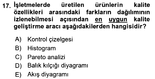 Konaklama Hizmetlerinde Kalite Yönetimi 2017-2018 Ara Sınav - 17. soru
