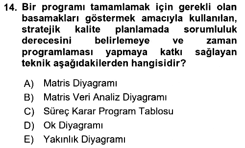 Konaklama Hizmetlerinde Kalite Yönetimi 2023-2024 Ara Sınav - 14. soru