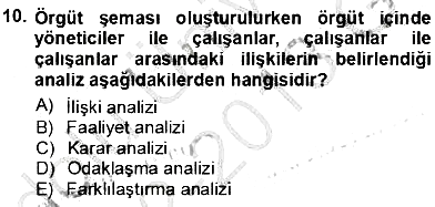 Yiyecek İçecek Yönetimi 2012-2013 Ara Sınav - 10. soru