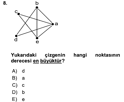 Matematik 2 2015-2016 Tek Ders Sınavı - 8. soru