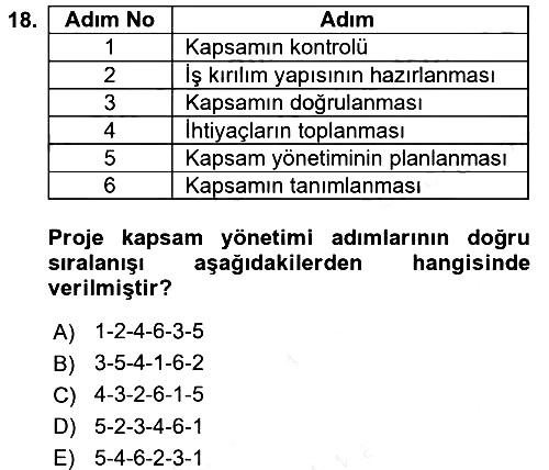 Proje Yönetimi 2017-2018 Ara Sınav - 18. soru