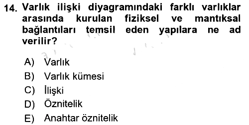 Sistem Analizi Ve Tasarımı 2024-2025 Yaz Okulu Sınavı - 14. soru